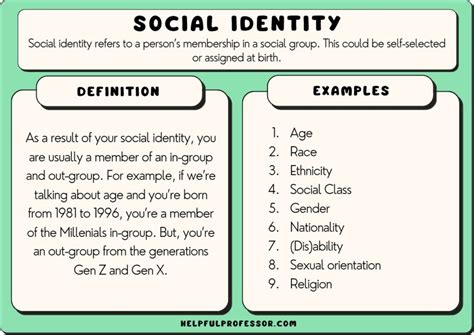 8 Examples of Social Identity (Race, Class and Gender) (2024)