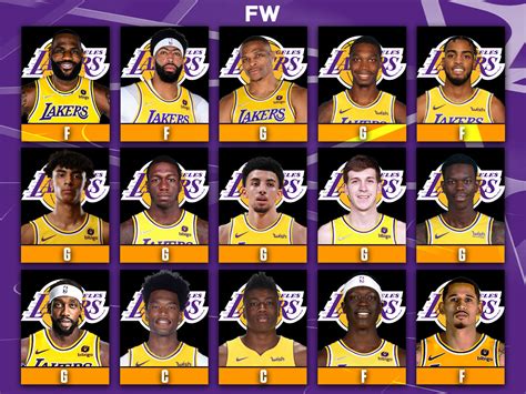 NBA Fans React To The 2022-23 Los Angeles Lakers Roster: 'Bro, That's A ...