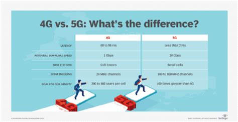 Learn The Key Differences Between 4g Vs 5g Networks | Free Download ...