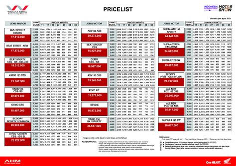 Pricelist Honda IIMS (1) - Naik Motor | Jurnal Pengendara Motor