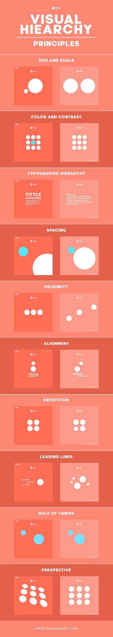 10 Visual Hierarchy Principles Every Designer Should Know | ZEKA DESIGN ...