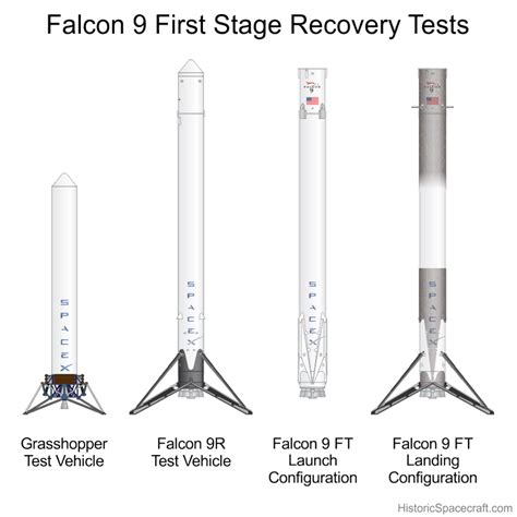 SpaceX Falcon Rockets | Historic Spacecraft