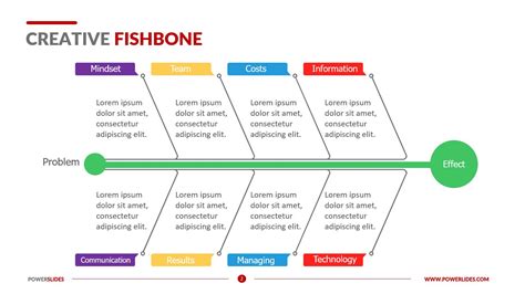 31+ Fishbone Diagram Example Manufacturing Ppt Gif | dasertyu