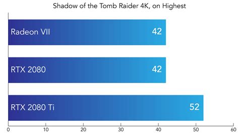 AMD Radeon VII Benchmarks - Velocity Micro Blog