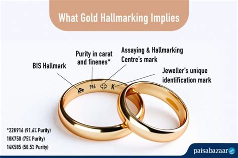 Difference Between Hallmark Gold, KDM Gold and BIS 916