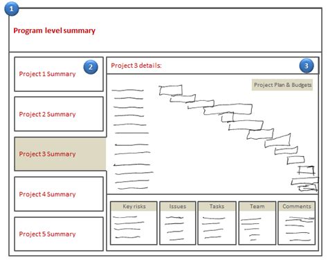 Designing a Project Portfolio Dashboard [Part 1 of 2] » Chandoo.org ...