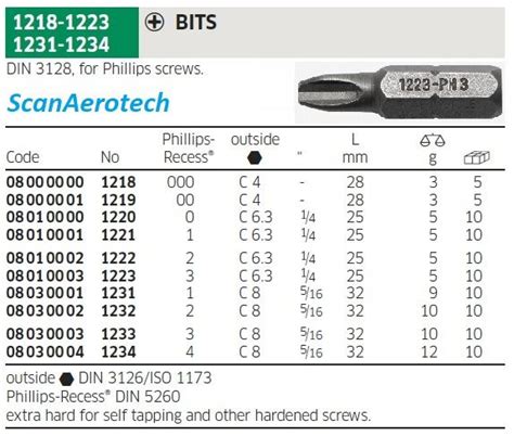 PH4 5/16 Bits for Phillips screws (BAG OF 10EA)