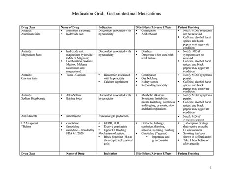 Medication Grid - GI Medications - Drug Class Name of Drug Indication ...