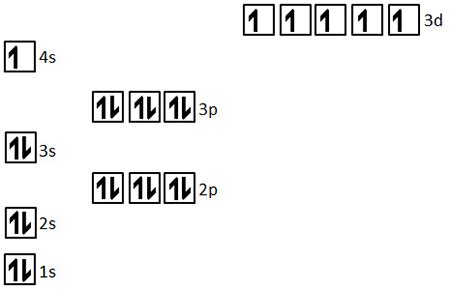 Electron Configuration Of Cr+ : Valence Lewis Structure Draw Electrons ...