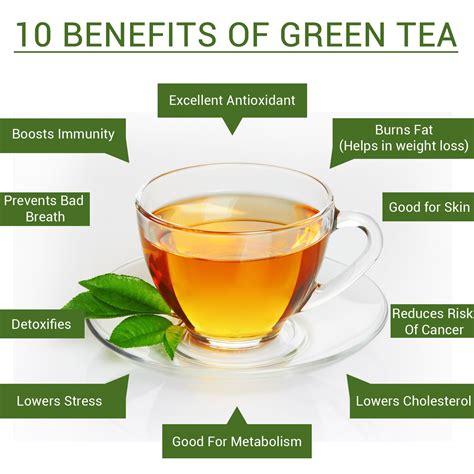 Benefits Of Green Tea 2 Times A Day - health benefits