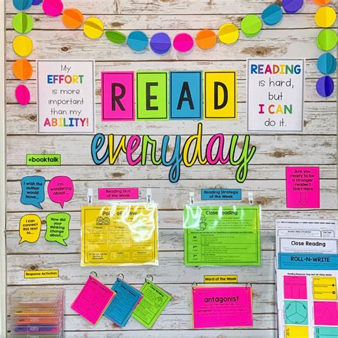 How to create a Reading Focus Wall