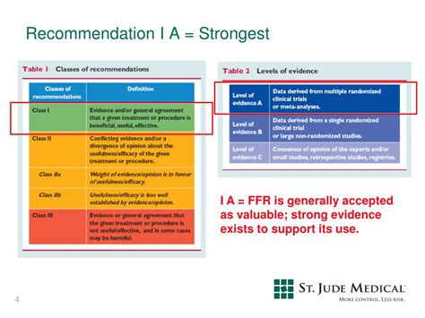 PPT - FFR and the New ESC Guidelines PowerPoint Presentation, free ...