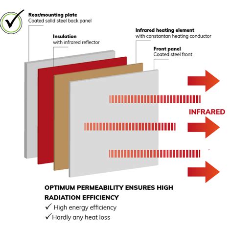 Infrared panels | Installation, costs, operation | All about infrared ...