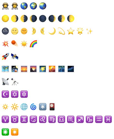 Moon Phase Emojis - A Review - Star In A Star | Moon emoji, Good apps ...