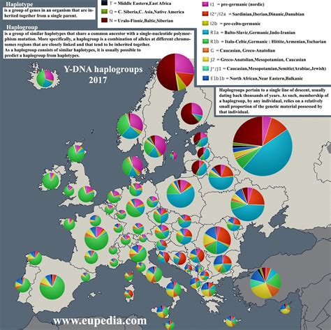 J2 Haplogroup Map - Is Haplogroup J2 Turkic Or Semitic Quora ...