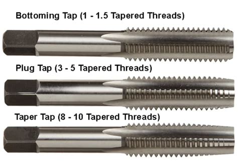 A Comprehensive Guide on How to Remove Broken Taps | RapidDirect