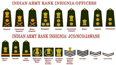 Pin by Krish on Army | Army ranks, Indian army, Indian army recruitment