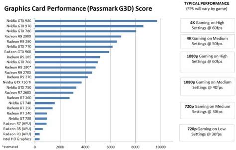 Nvidia graphics cards comparison chart solidworks - porfl