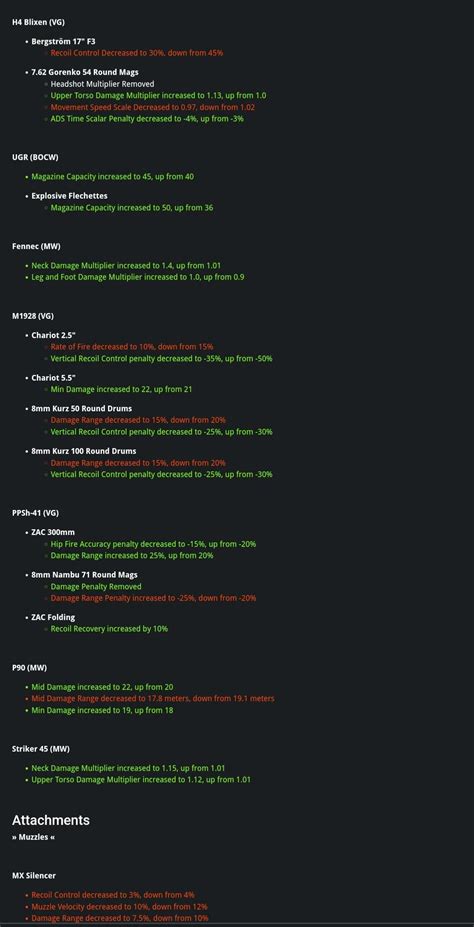 [Warzone] Season 5 Weapon Patch Notes : r/CODLoadouts