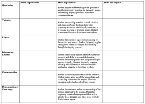 Assessment - Library Supported Inquiry