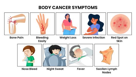 Blood Cancer - Types, Symptoms, Causes and its Treatment