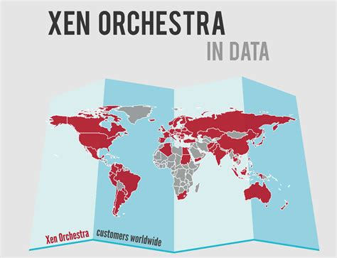 Xen Orchestra - Data