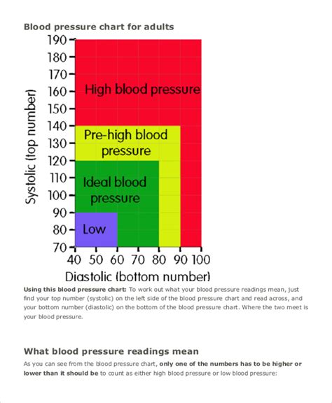 Blood Pressure Chart Template - 4+ Free Word, PDF Document Downloads