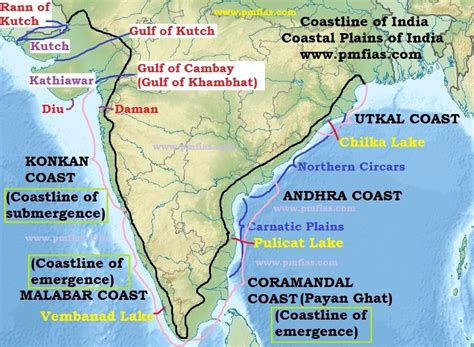 formation of indian states