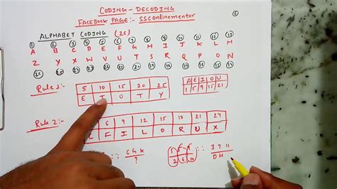 CODING DECODING - MAGICAL TRICK FOR ALPHABET CODING - YouTube