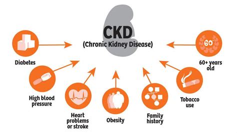 What is kidney disease?