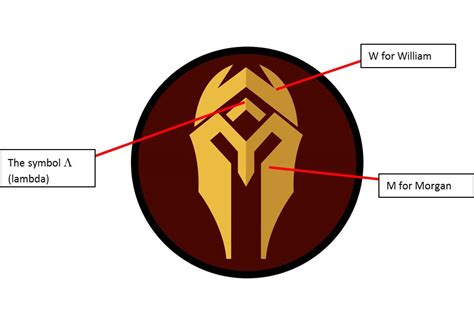 Ancient Greek Shield Symbols