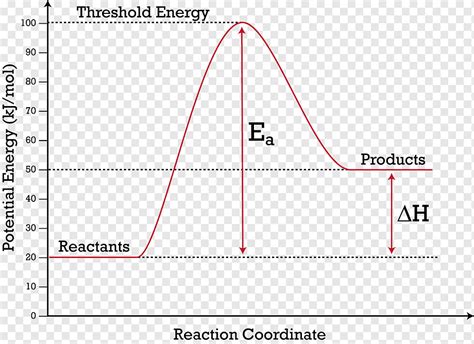 Compêndio de reação química energia Terminologia Química Ativação ...