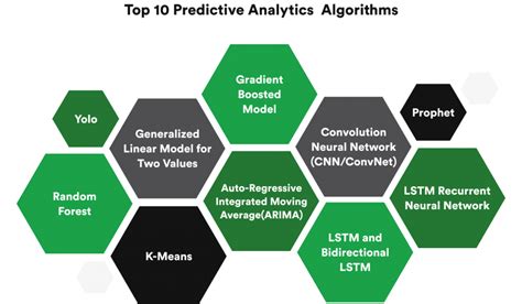 How Predictive AI Modeling Benefits the Modern Enterprise - rinf.tech