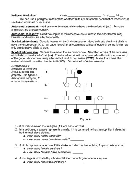 Pedigree Chart WKS