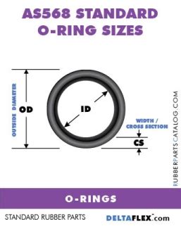 Buna N O Ring Size Chart - Chart Examples