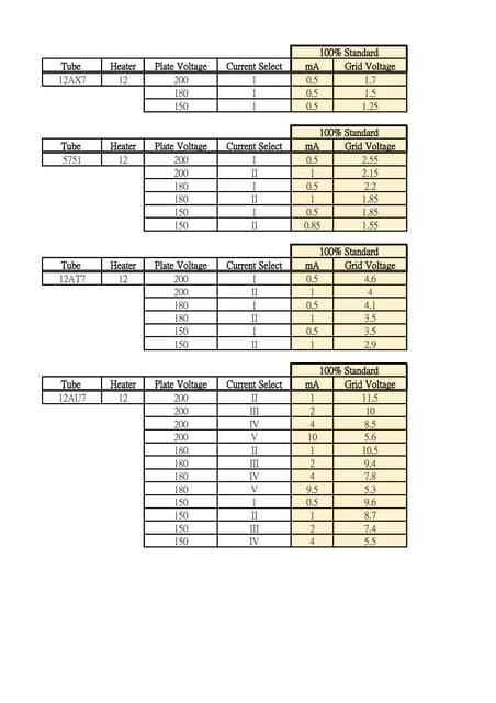 Tube Chart for Dummy Tube Tester | PDF