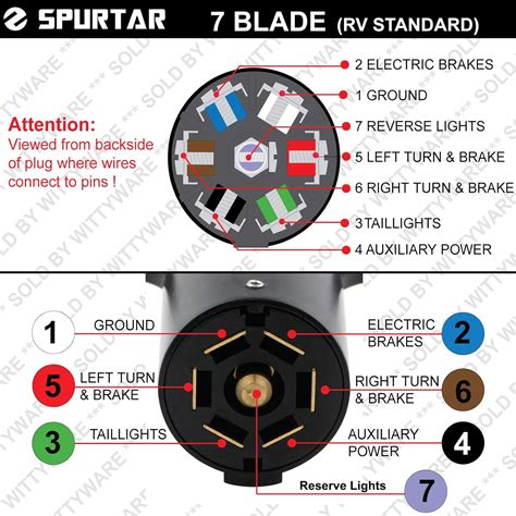 Wiring Diagram For 7 Blade Trailer Plug - 7 Way Rv Trailer Connector ...