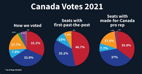 Current Election Polls 2024 Canada - Nicol Mareah