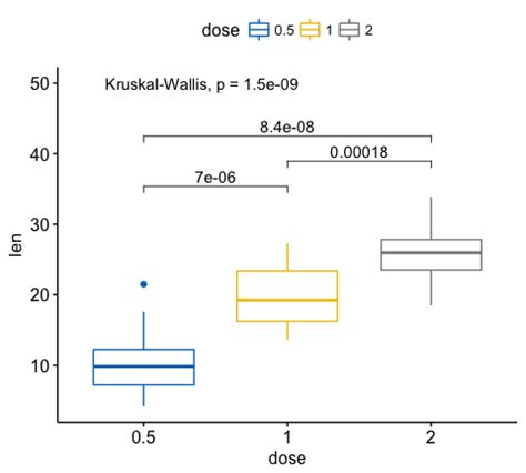 Add P - ggplot2 stat - 实验室设备网