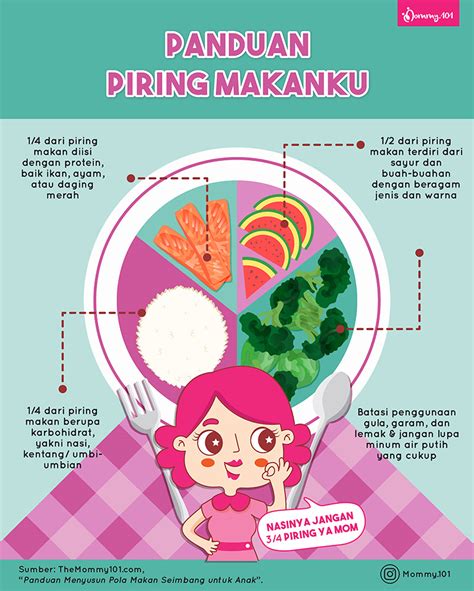 Panduan Lengkap A-Z Gizi Seimbang - Mommy 101