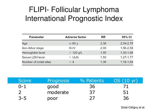 PPT - Follicular Lymphoma PowerPoint Presentation, free download - ID ...