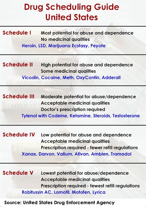 Is Tramadol A Schedule 2 Drug - greenwayassistant