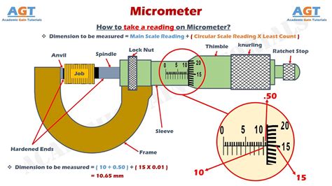 Micrometer Parts And Functions