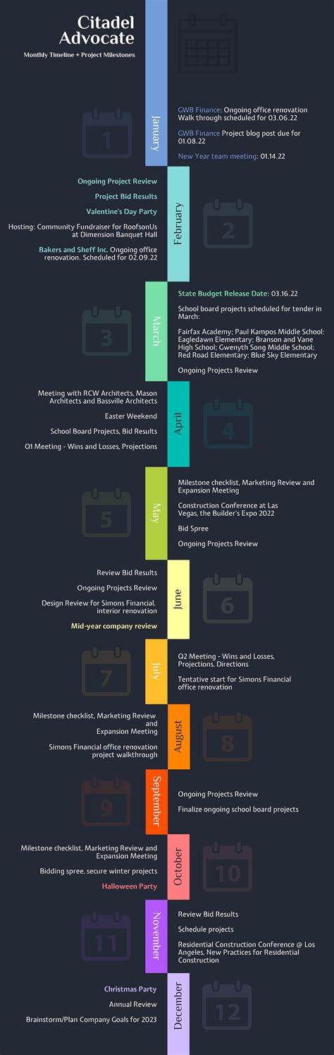 Infographic For Timeline