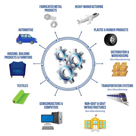 😀 Management information system in manufacturing industry. Utilization ...