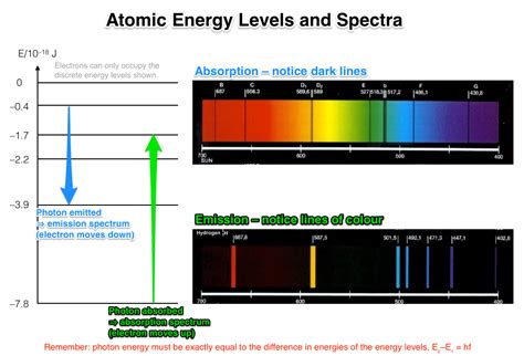 Flame Test Chart