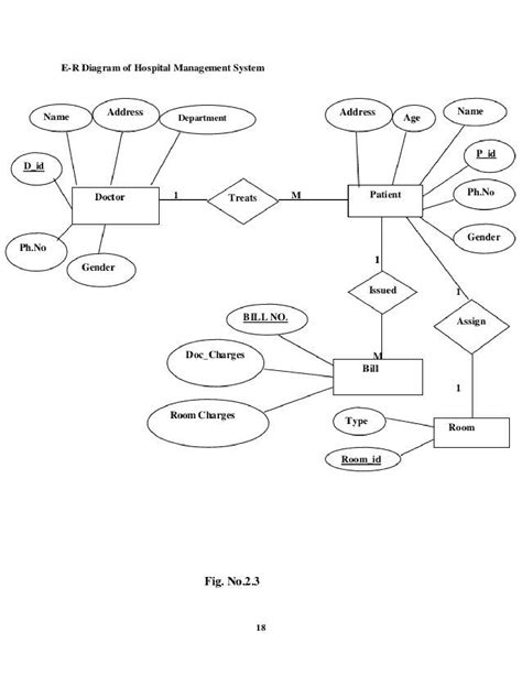 Er Diagram For Telephone Billing System – ERModelExample.com