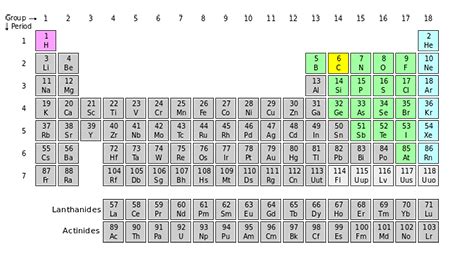 Ionization Energy Periodic Table Chart – Two Birds Home