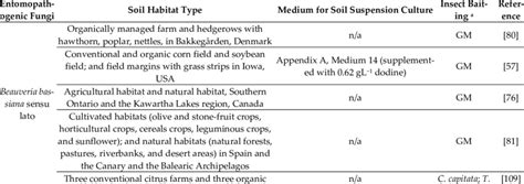 Studies on the isolation of common entomopathogenic fungi from ...