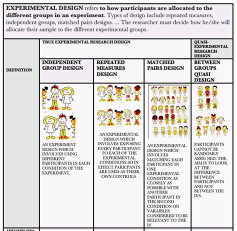 experimental-DESIGNS — SIVYER PSYCHOLOGY